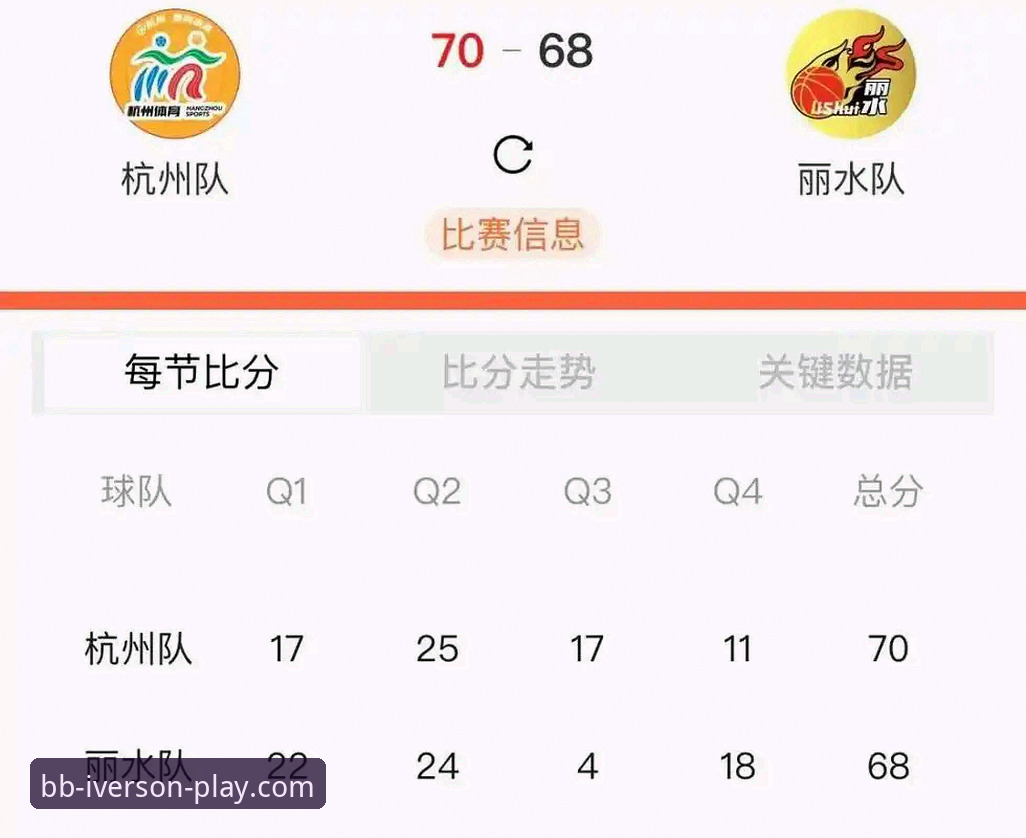 CBA季后赛G2加时绝杀全面评测：浙江横扫宁波晋级，兰道夫33分统治比赛成BB体育艾弗森焦点战